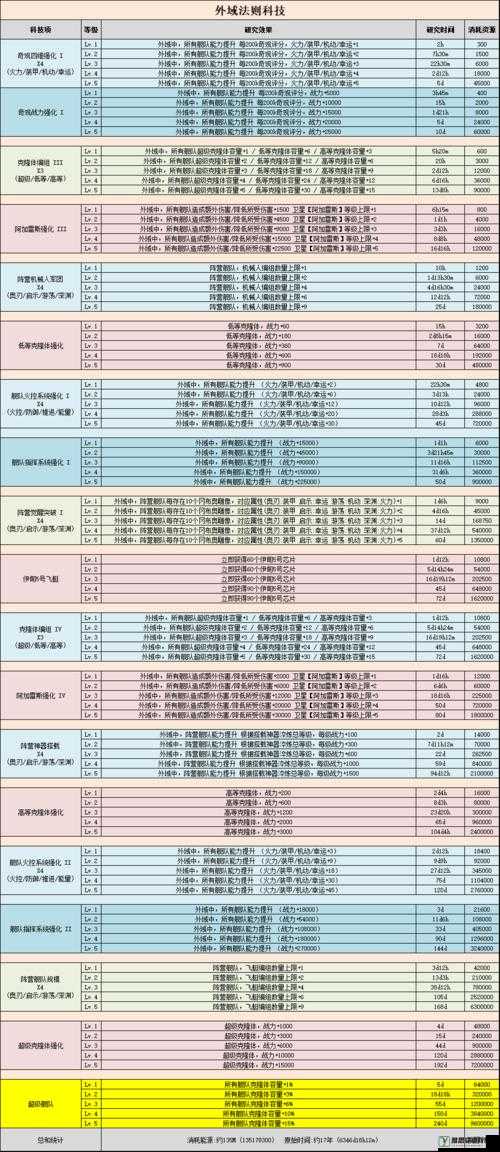 不思议迷宫深度解析，全面探索外域科技拷贝方法与策略详解