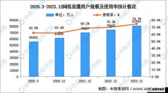 免费直播在线观看人数统计：揭秘真实观众数量