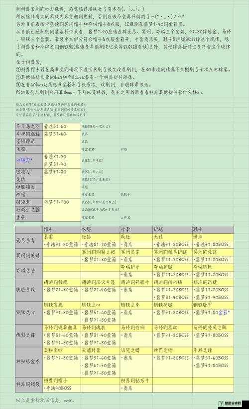 贪婪洞窟2旧日支配者空间套装掉落全览及属性对资源管理策略的关键影响