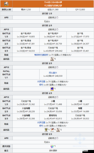 FGO玩家必看，QP本掉落效率全面解析与高效攻略指南